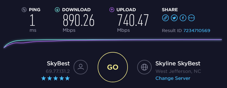 Support For Internet Services In Triplett Powder Horn 2020 Survey free-typing-test-with-printable-results-printable-templates